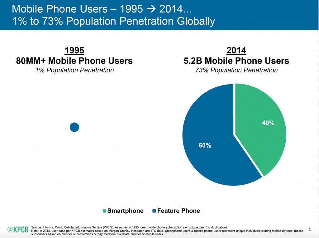 Meeker Mobile Phone users